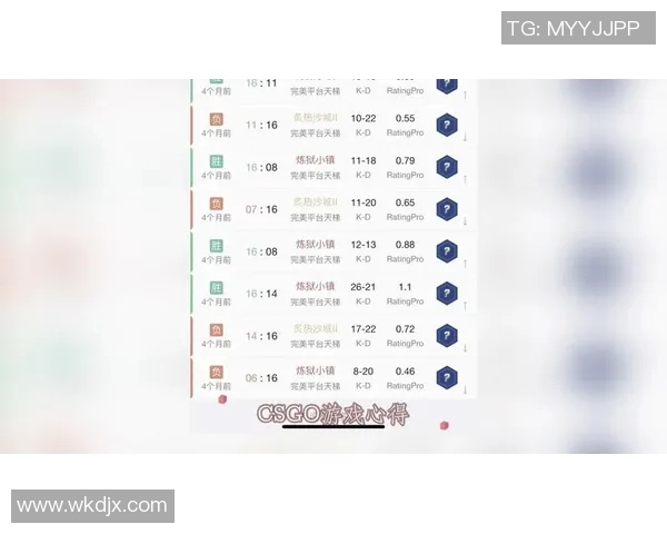 S15LOL比分杨军深度解析CSGO游戏技巧与心得分享实时数据