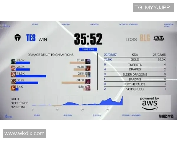 电竞新闻S15LOL赛后分析V5与BLG精彩配合与战术执行的深度解读